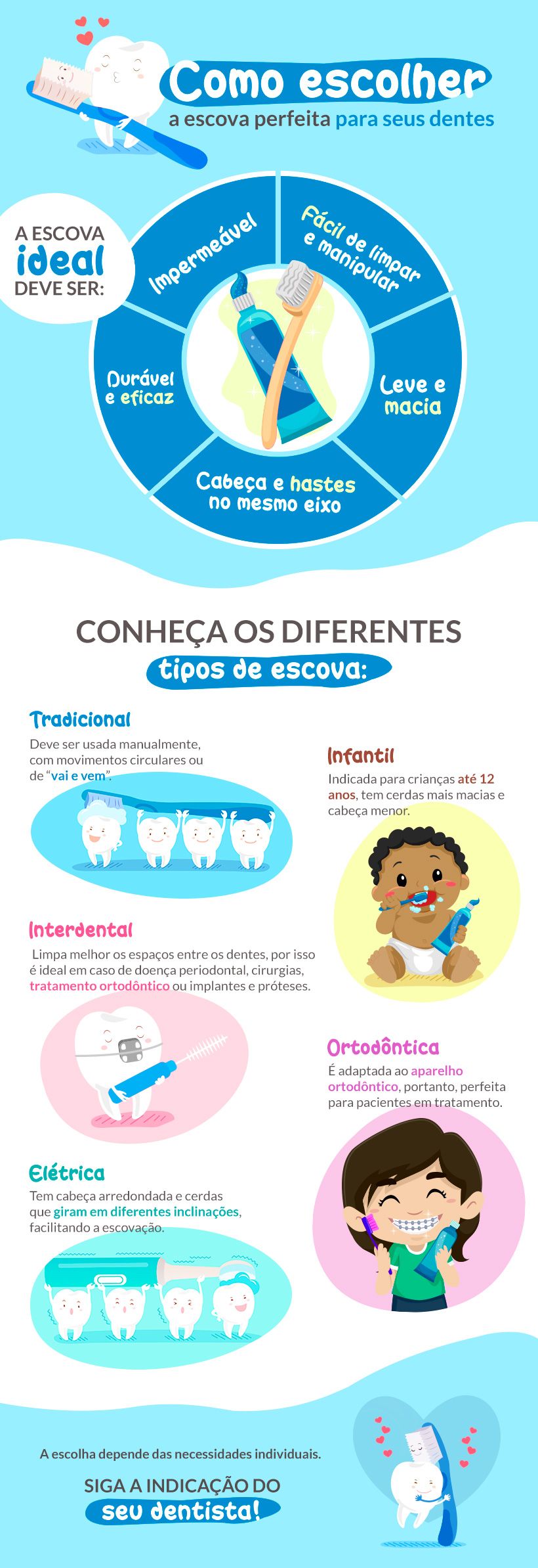A escolha da escova de dente é um fator que pode fazer grande diferença na sua escovação. Saiba como decidir qual tipo é melhor para você!