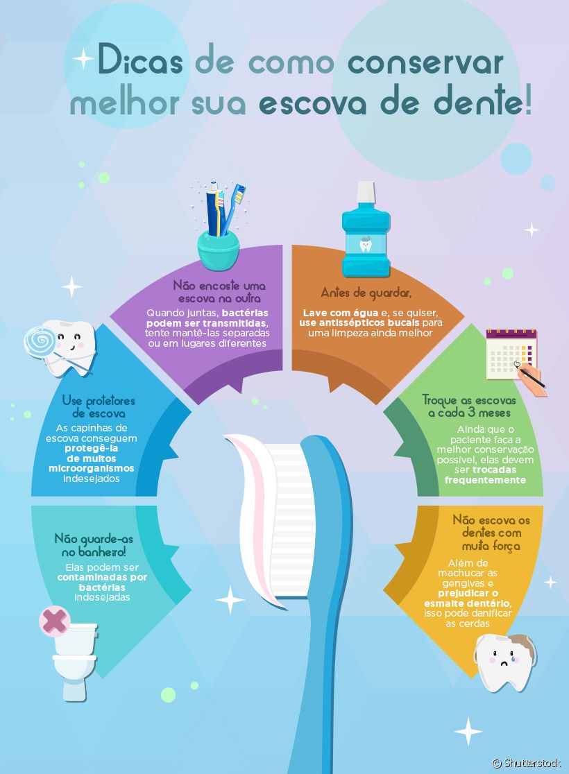 A escovação é essencial na rotina de higiene bucal! Você sabia que a escova não deve ser guardada no banheiro, por exemplo?