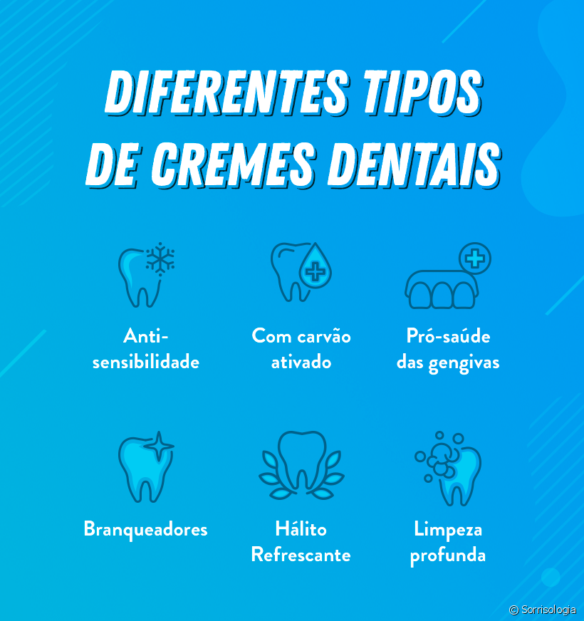 Saiba quais tipos de cremes dentais existem e qual o mais indicado para cada momento